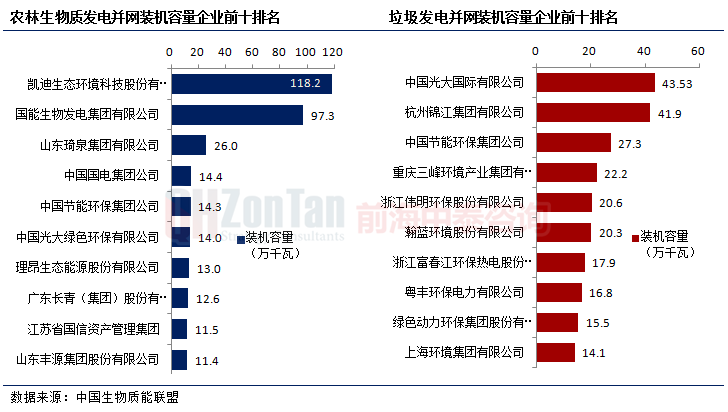 1裝機容量企業(yè)排名前十.png