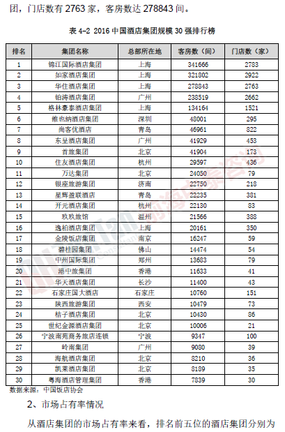 鄉(xiāng)村酒店項目市場_副本.png 鄉(xiāng)村酒店項目市場_副本.png