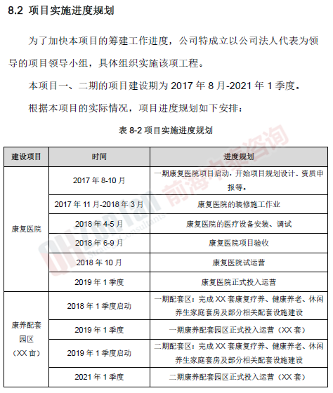 海南康復(fù)療養(yǎng)研究基地項目實施進度_副本.png 海南康復(fù)療養(yǎng)研究基地項目實施進度_副本.png